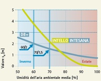 La regola 60/2-70/1,5