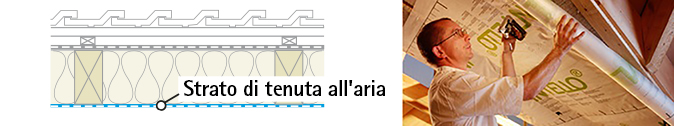 Strato di tentuta all'aria