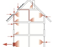Il flusso d'aria in casa
