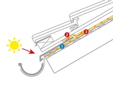 Fare attenzione alla protezione UV della stuoia nella zona gronda.