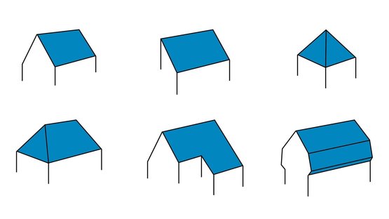 1. Forma e dimensioni del tetto
